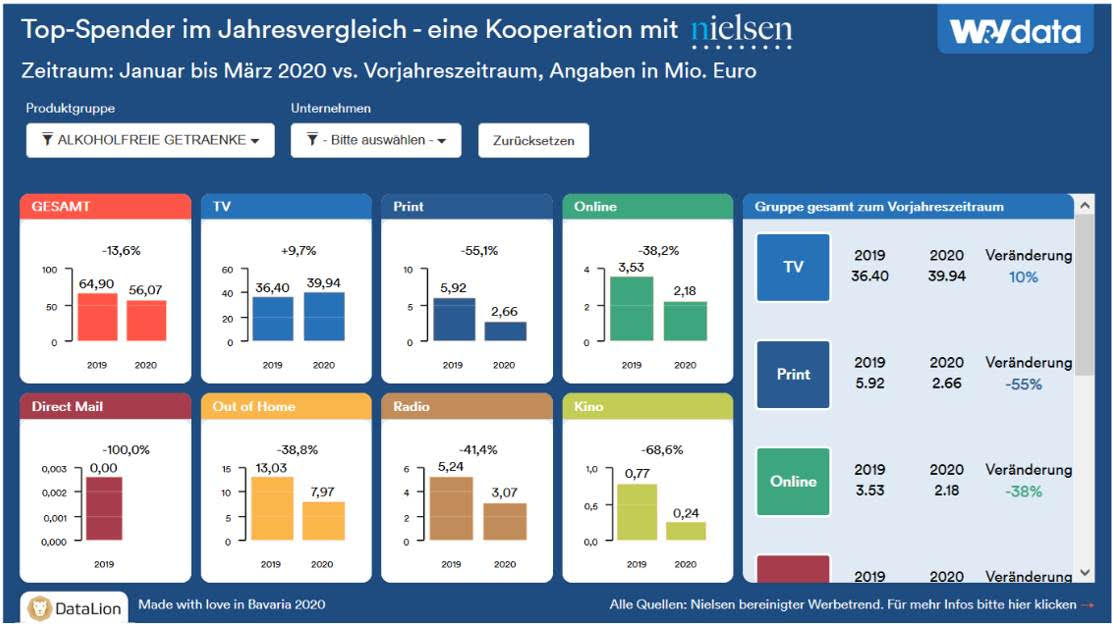 W&V Dashboard, dashboard for marktforschungsinstitute, market research institutes