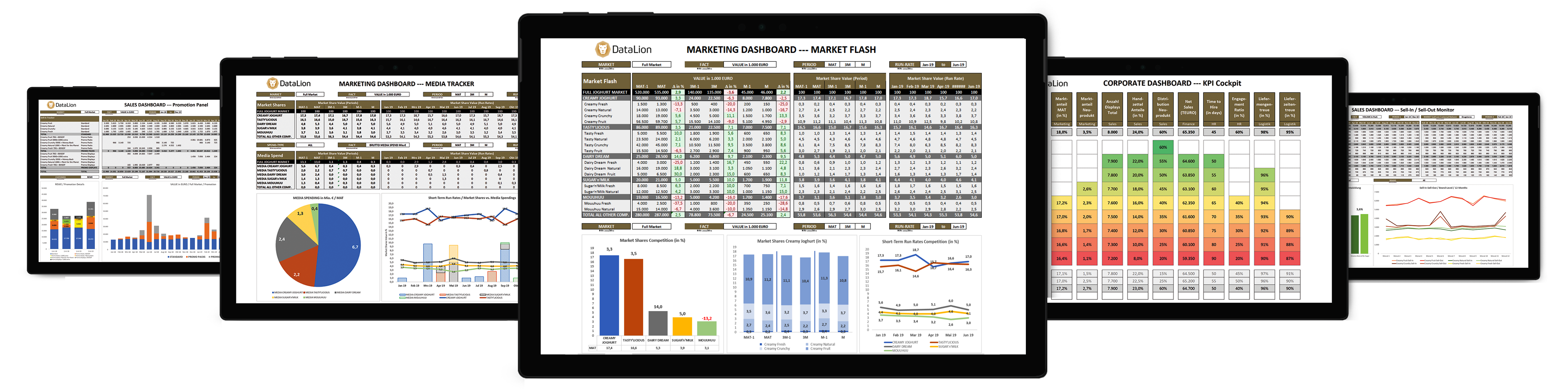 datenanalyse business dashboards - kpi dashboard for Geschäftsanalysen