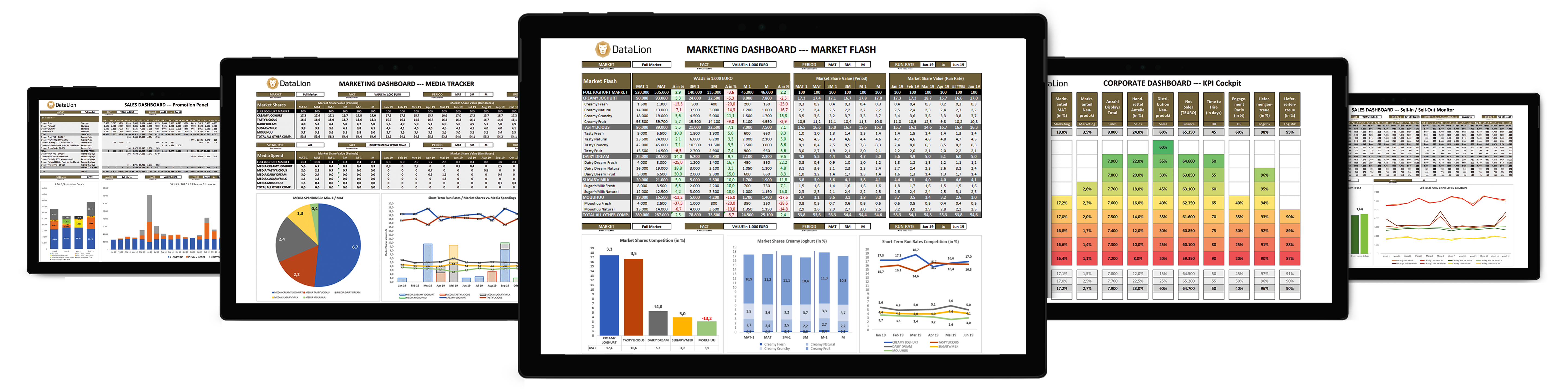 DASHBOARD-LÖSUNG checkliste