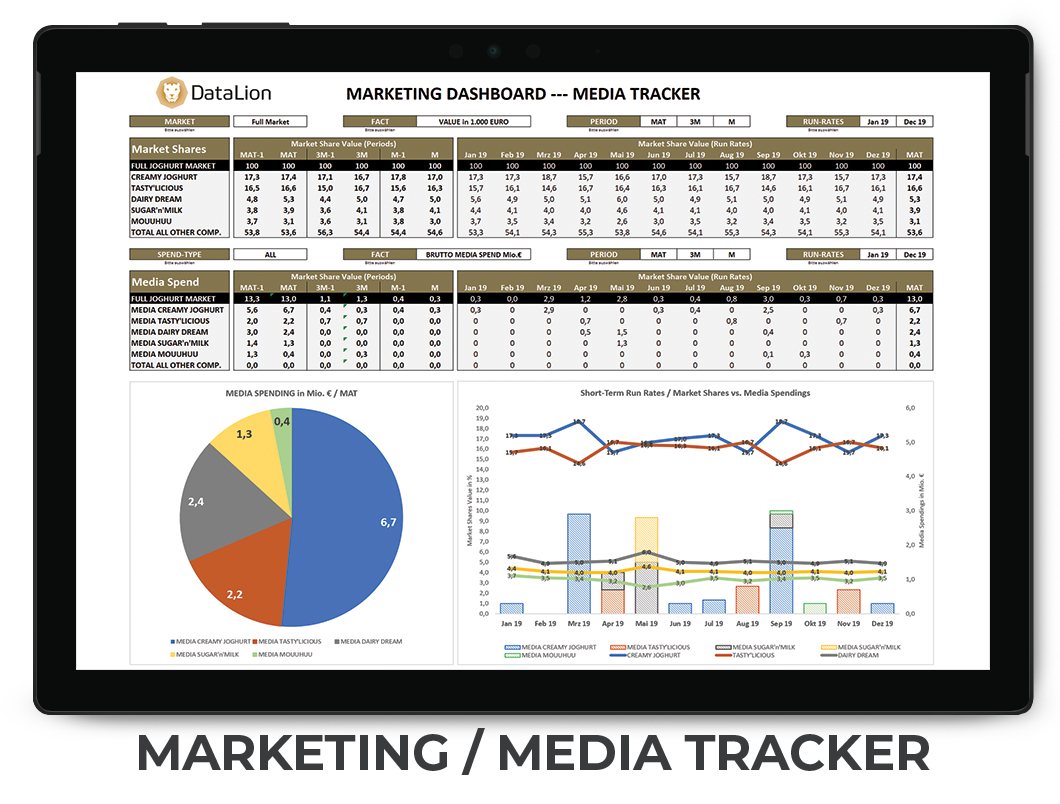 Ready-made high-quality business dashboards for marketing/media tracker