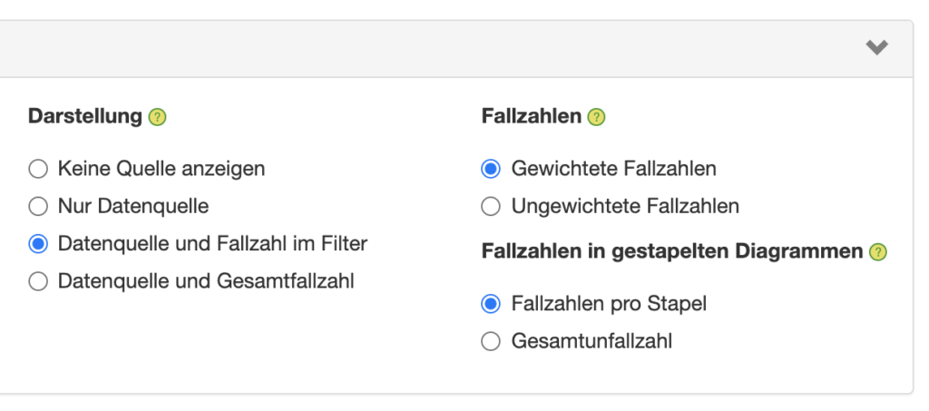 Fallzahlen in DataLion, Marktforschung dashboard