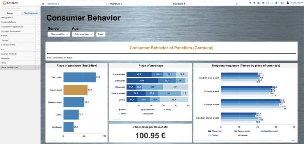 Market research consumer behavior sample in dashboard reports