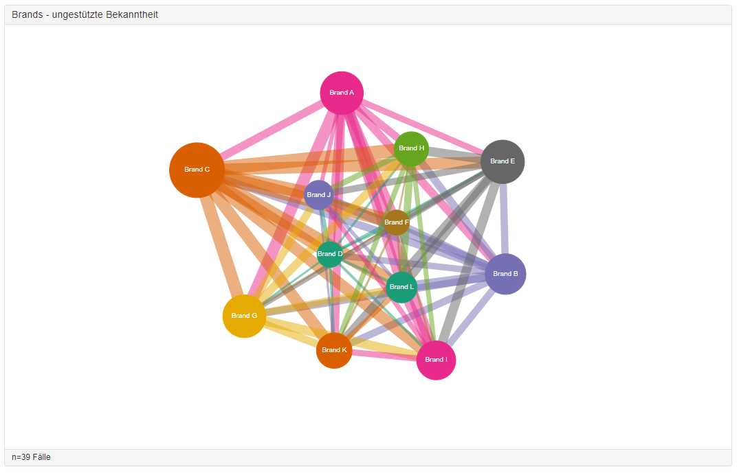 networkchart.png